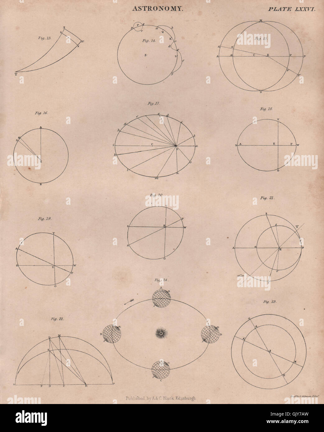 Astronomia. Le orbite. Planetario lunare & motion. La britannica, antica stampa 1860 Foto Stock