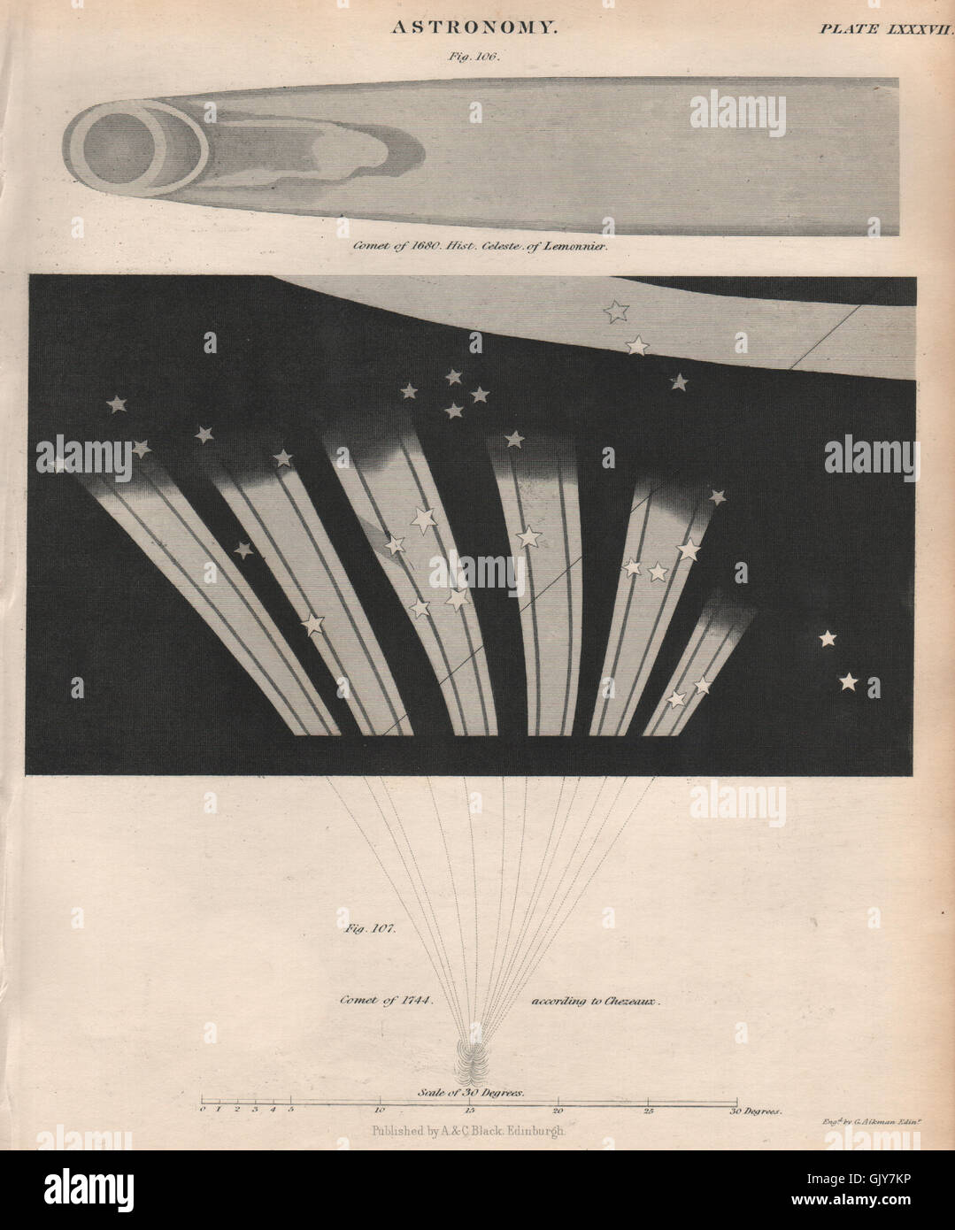 Astronomia. Kirch's Comet (1680). Grande cometa de Chéseaux (1744). La BRITANNICA 1860 Foto Stock