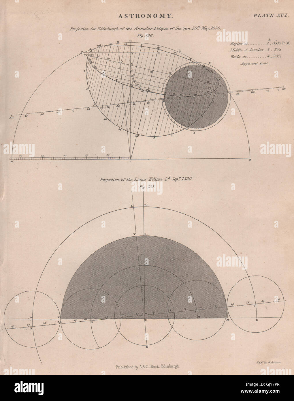 Anulare eclissi solare 15 Maggio 1836 a Edimburgo. Lunar Eclipse 2 Sep 1830, 1860 Foto Stock