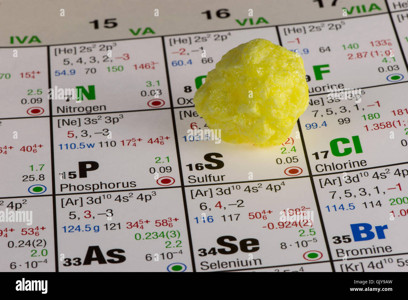 Pezzo di zolfo immessi sul sistema periodico degli elementi Foto Stock