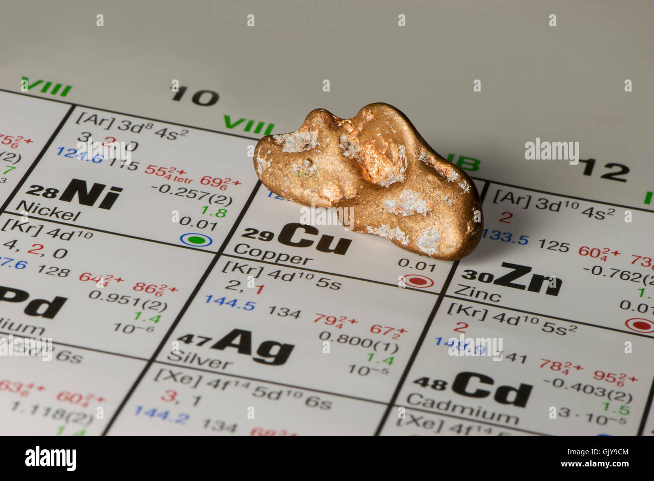 Pezzo di rame sulla tavola periodica degli elementi Foto Stock