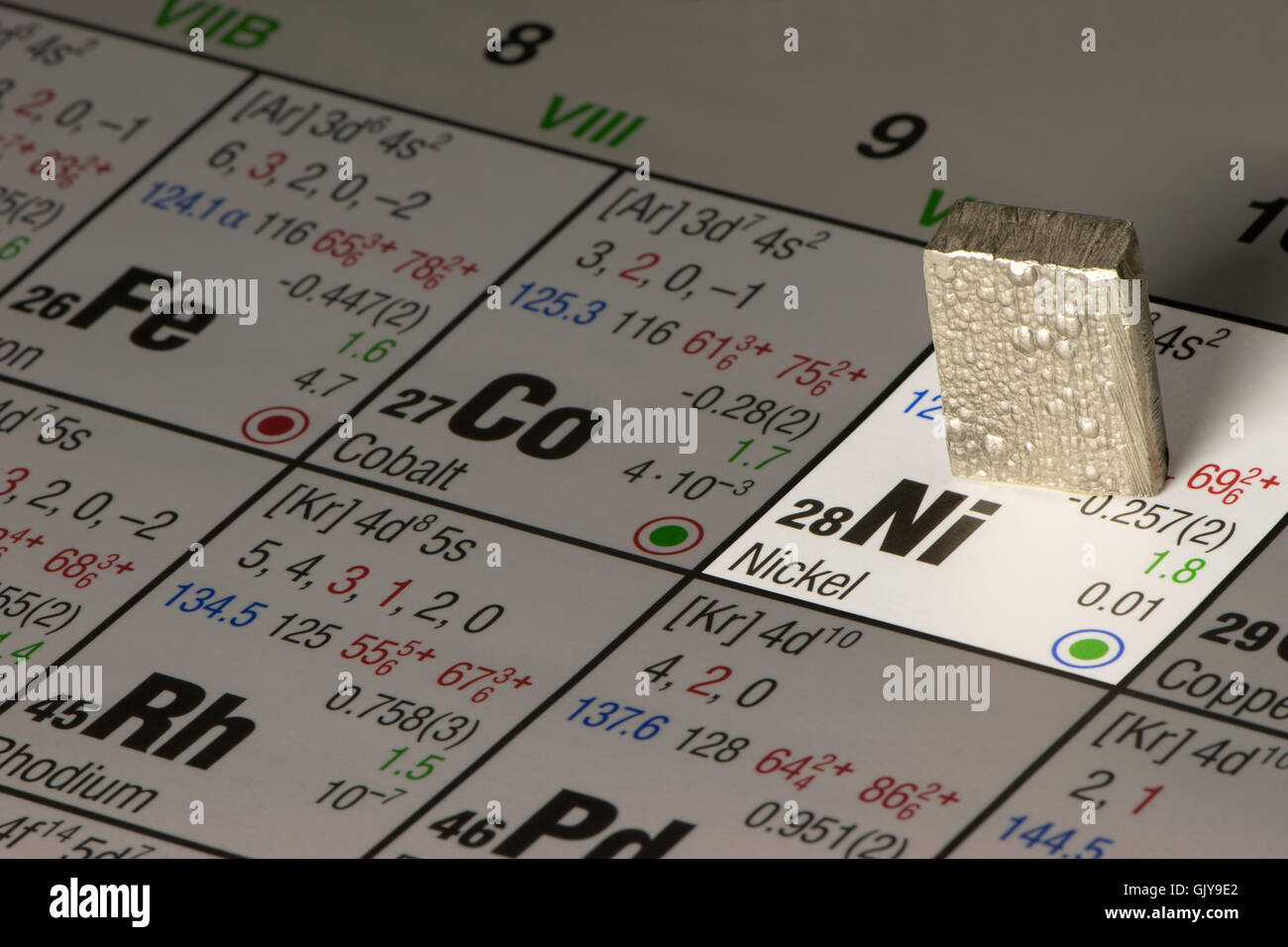 Pezzo di nichel su tavola periodica degli elementi Foto Stock