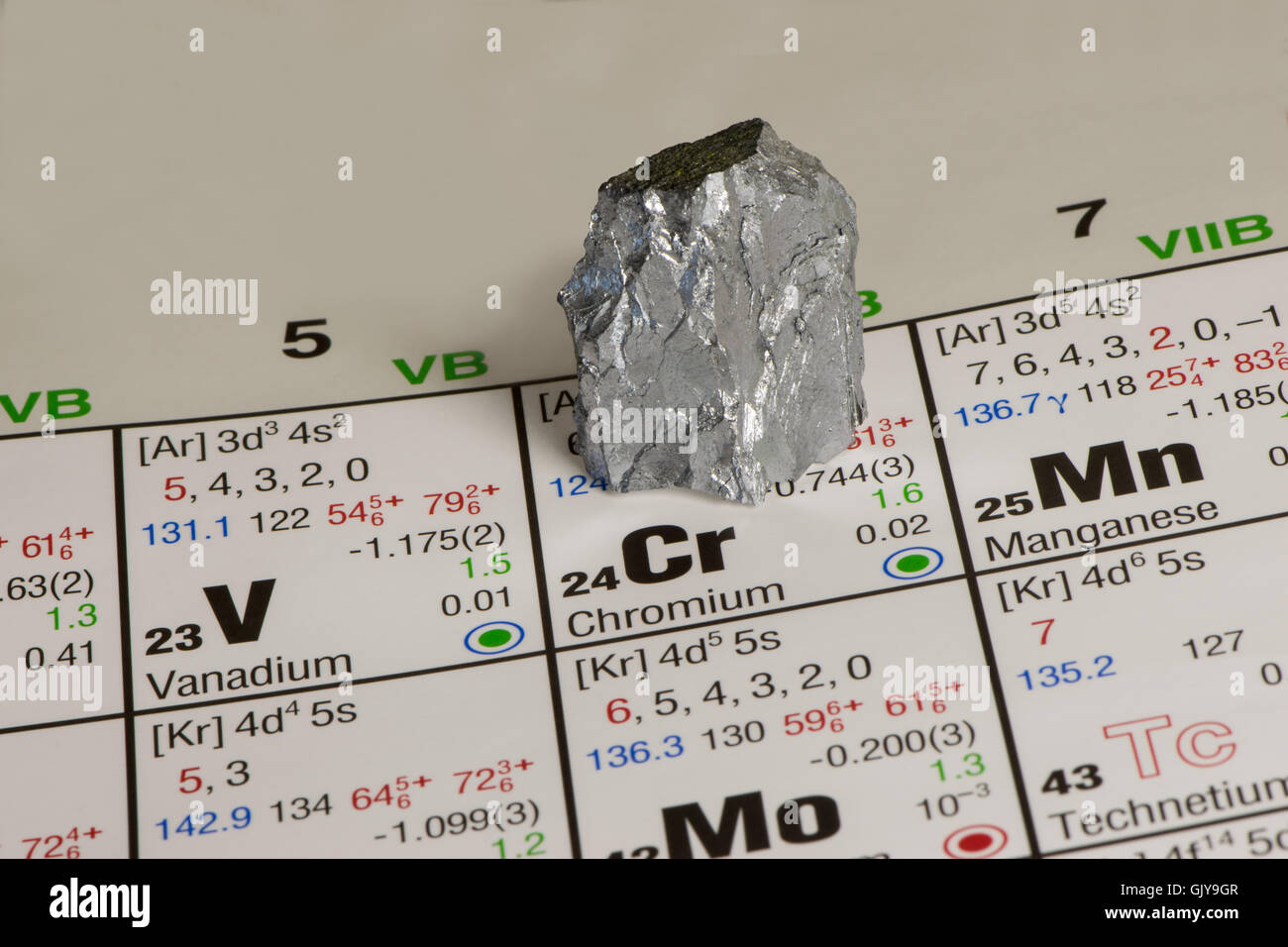 Pezzo di cromo sulla tavola periodica degli elementi Foto Stock