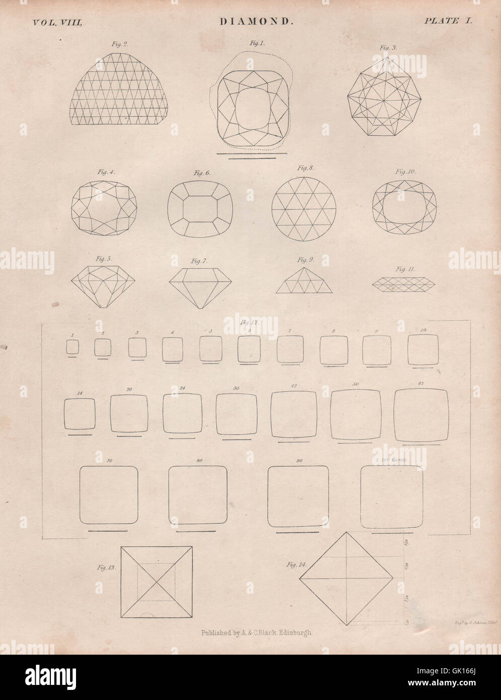 Diamanti. Taglio di diamante. Forme. La britannica, antica stampa 1860 Foto Stock
