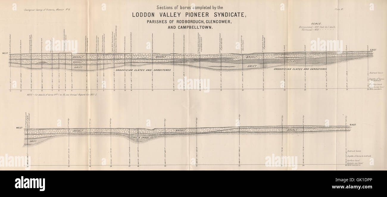 Loddon Valley Pioneer Syndicate. Rodborough Glengower Campbelltown, 1909 Mappa Foto Stock