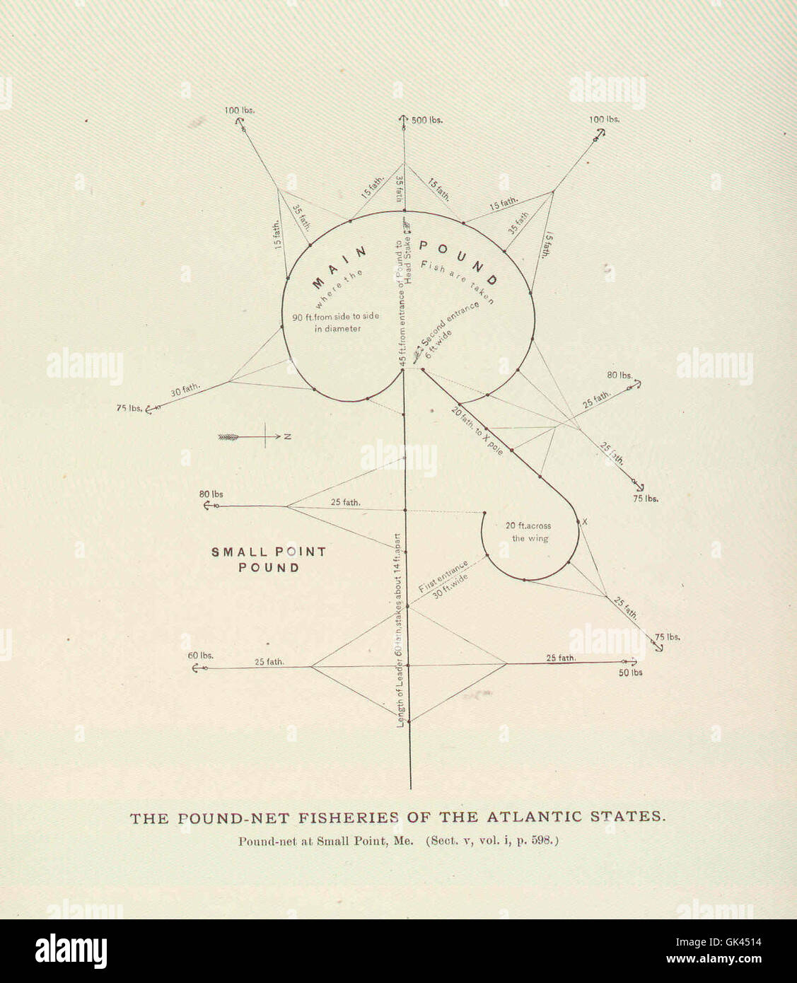 La pesca con reti da sterlina è un metodo tradizionale utilizzato lungo la costa atlantica per catturare il pesce con reti di grandi dimensioni. Questo metodo è ancora praticato oggi per alcune specie, mettendo in evidenza le tecniche di pesca regionali. Foto Stock