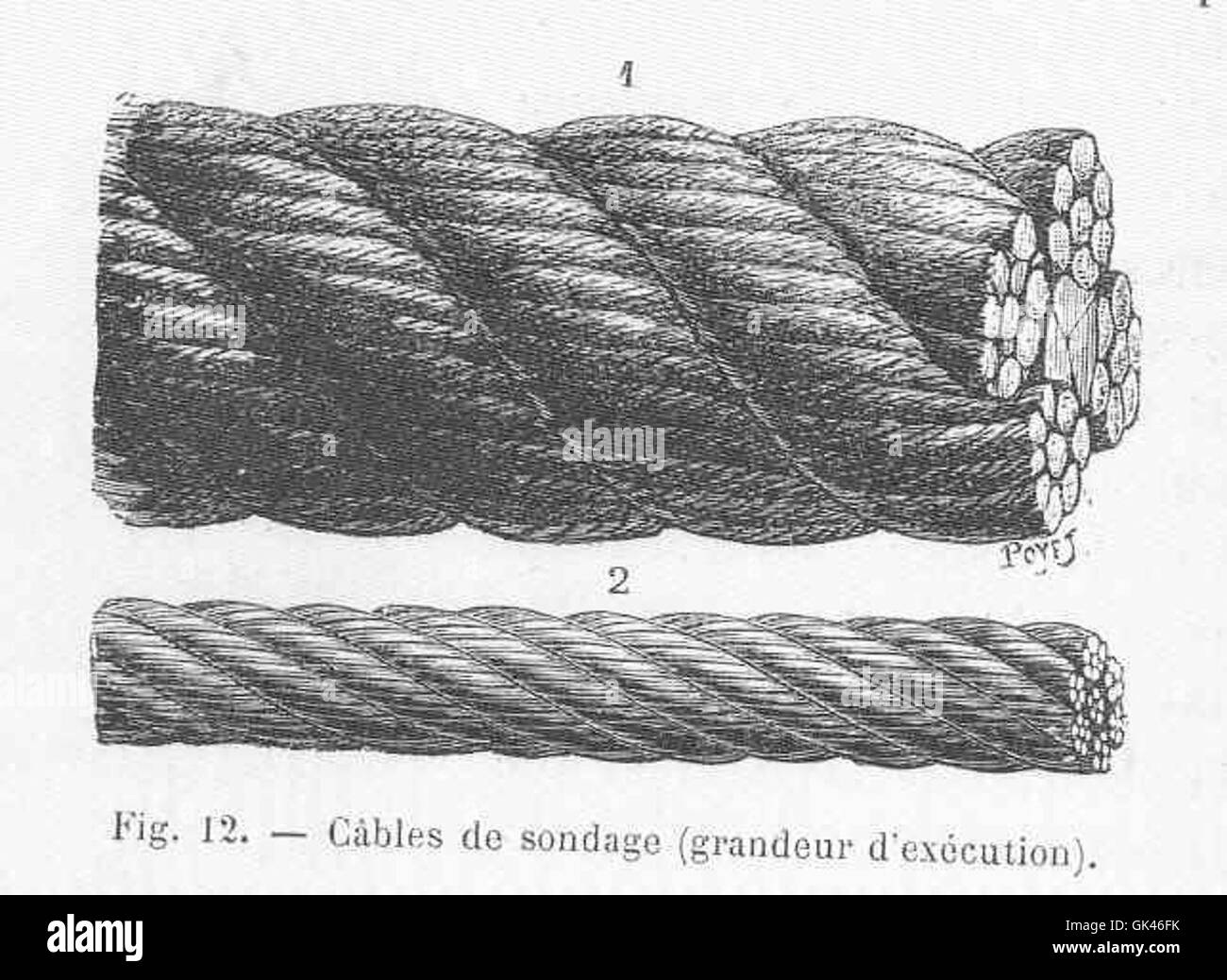 Questo titolo francese si traduce in "cavi topografici (dimensioni dell'esecuzione)". Si riferisce alle apparecchiature utilizzate nelle indagini marine, in particolare i cavi di indagine che sono fondamentali per la mappatura delle caratteristiche sottomarine. Foto Stock