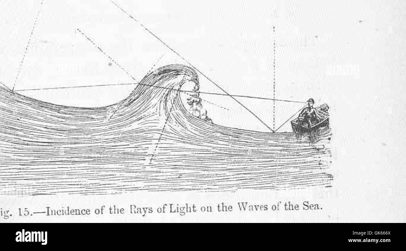 L'incidenza dei raggi luminosi sulle onde marine è un fenomeno che coinvolge il modo in cui la luce solare interagisce con la superficie dell'acqua. Questo effetto è particolarmente visibile quando la luce solare è ad angolo, creando motivi dinamici sulla superficie dell'oceano. Foto Stock