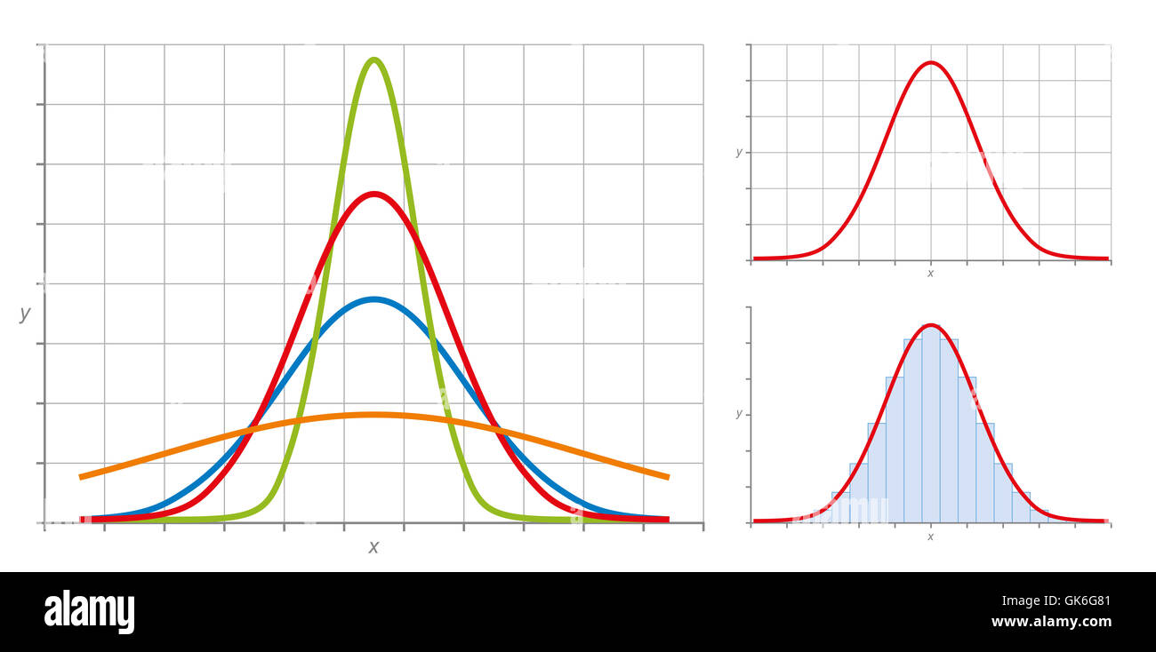 La distribuzione normale, anche distribuzione gaussiana o curva a campana. Molto comune nella teoria della probabilità. Foto Stock