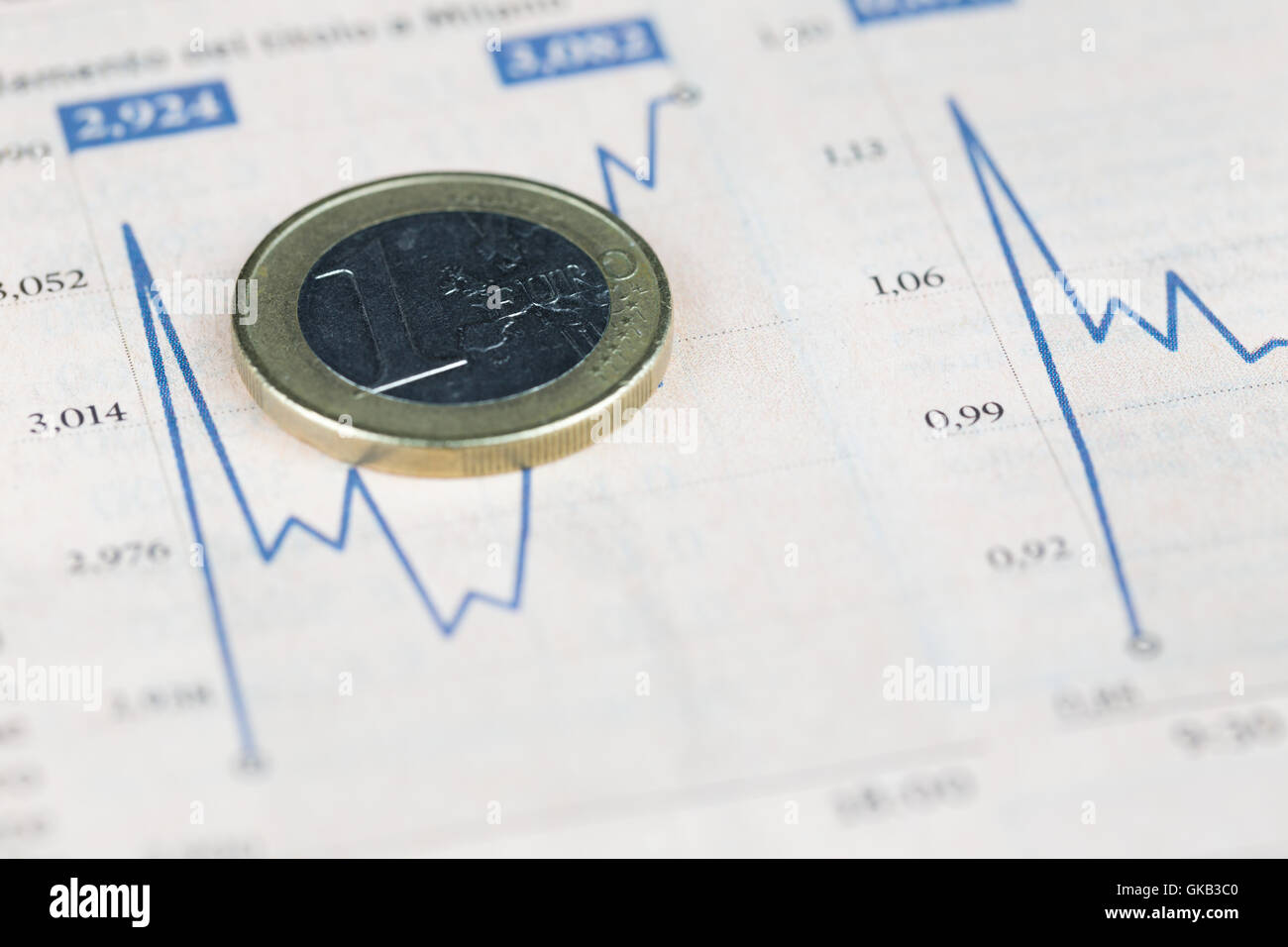 Un euro moneta su grafico finanziario, il concetto di economia Foto Stock