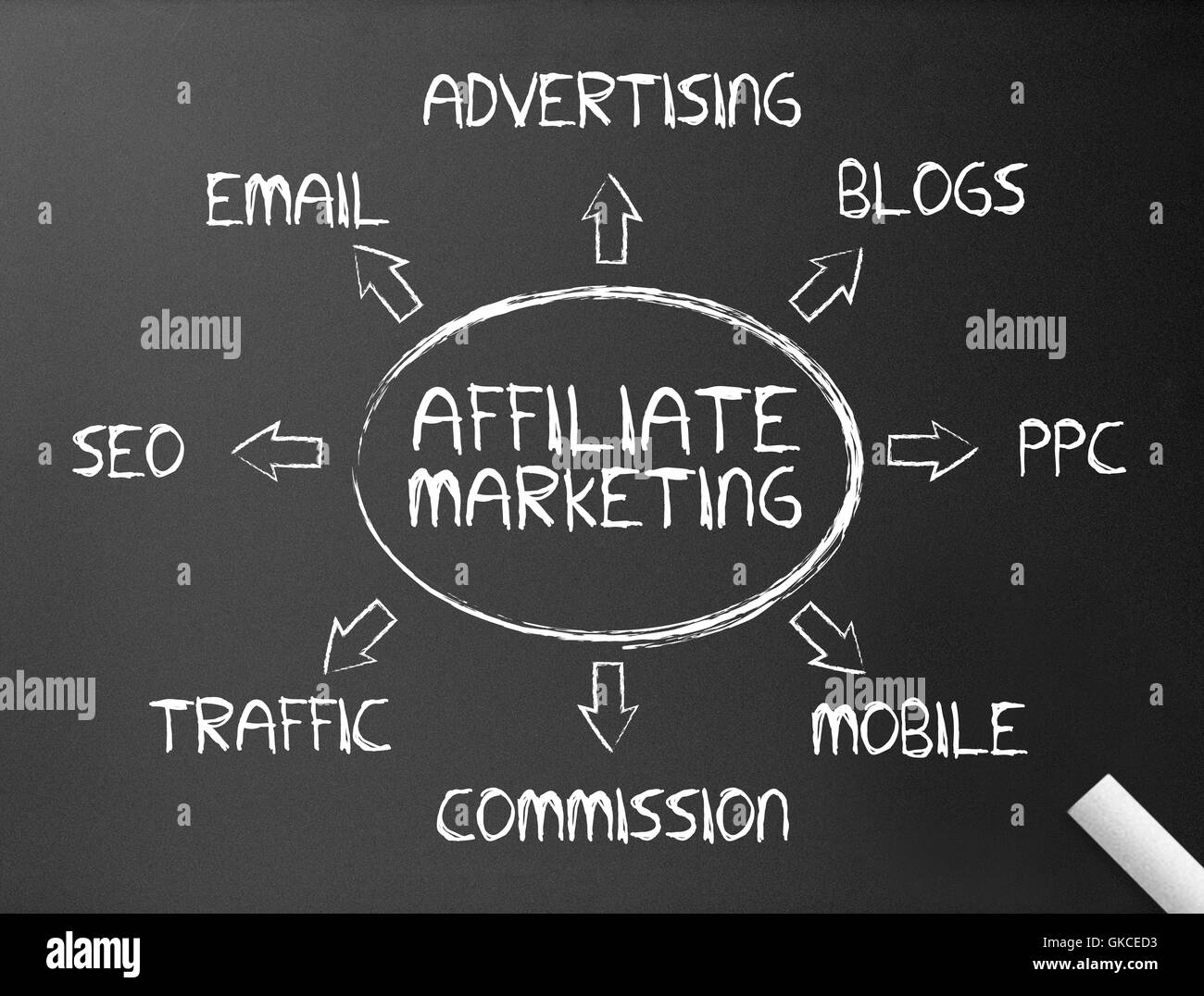 Lavagna - Affiliate Marketing Foto Stock