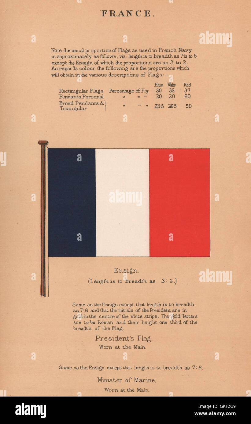 Francia bandiere. Ensign. Presidente bandiera. Il ministro della Marina. Dimensioni, 1916 Foto Stock