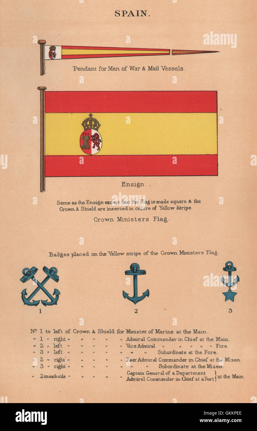 Spagna bandiere. Uomo di guerra & Mail nave pendente. Ensign. Ministro della Corona, 1916 Foto Stock