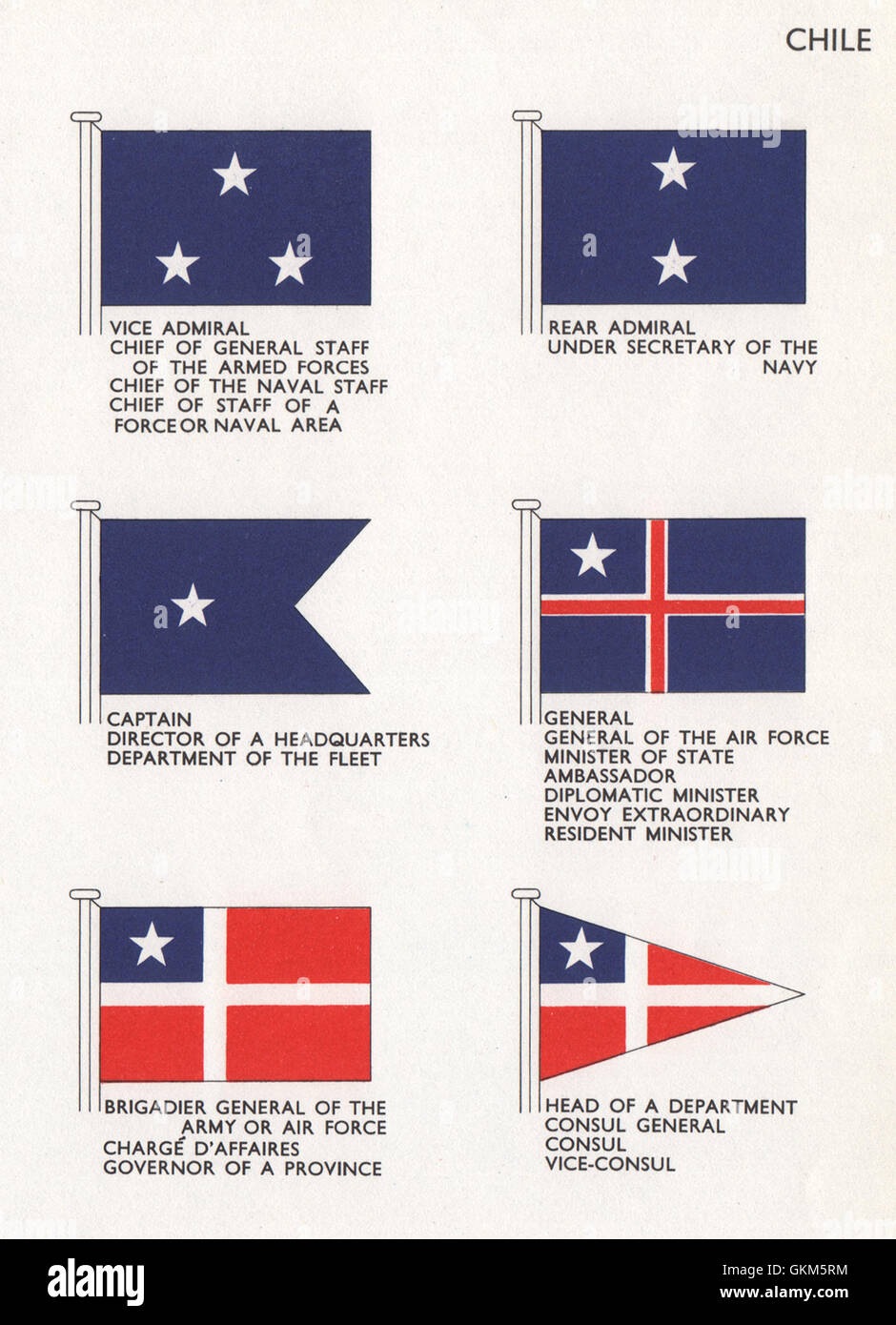 Il Cile bandiere. Vice-Ammiraglio Generale di Brigata Consul governatore Ministro, 1958 Foto Stock