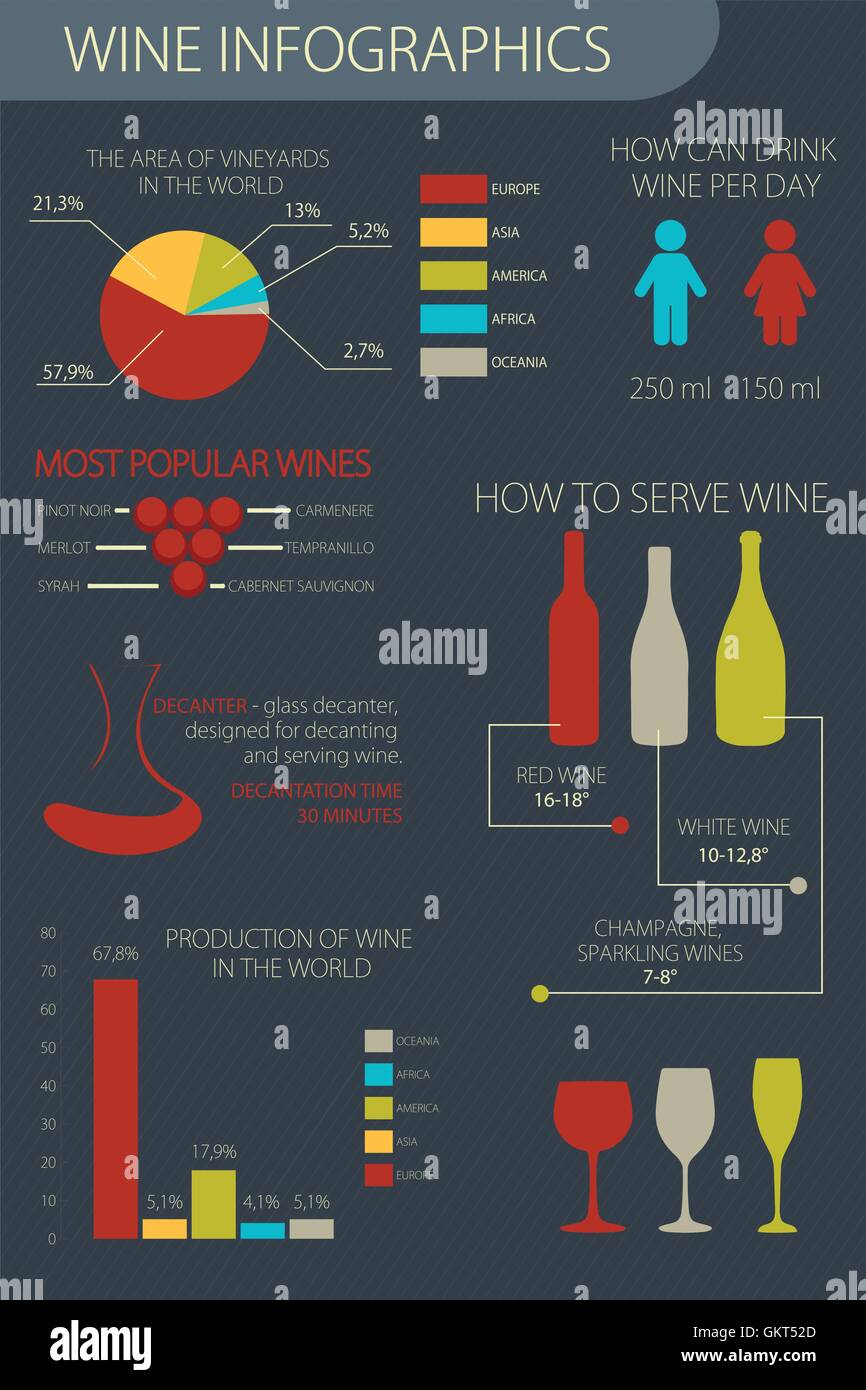 Una infografica set. La produzione di vino, rendendo, servire e degustazione. Illustrazione Vettoriale