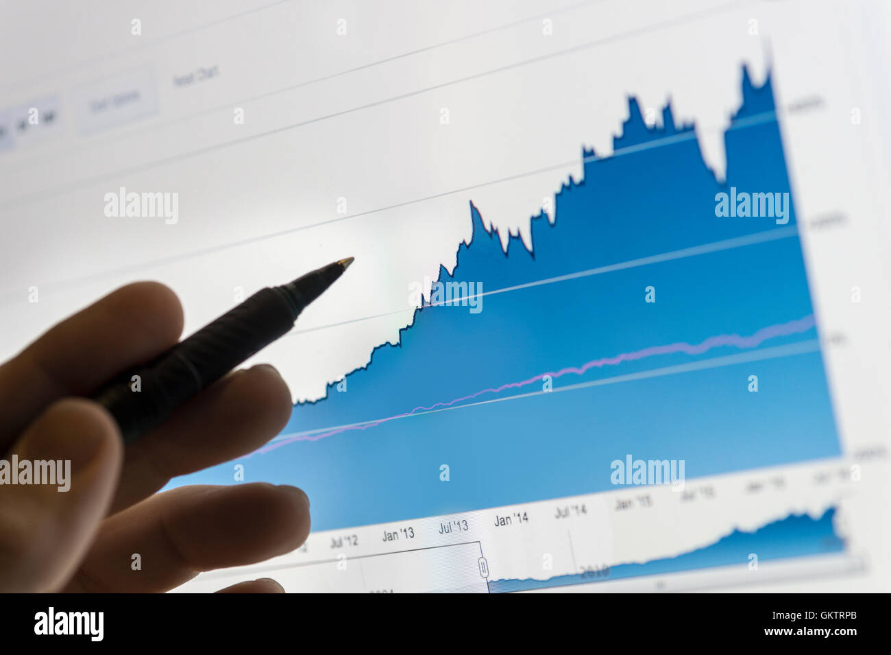 Grafico azionario sullo schermo del computer con una mano Foto Stock