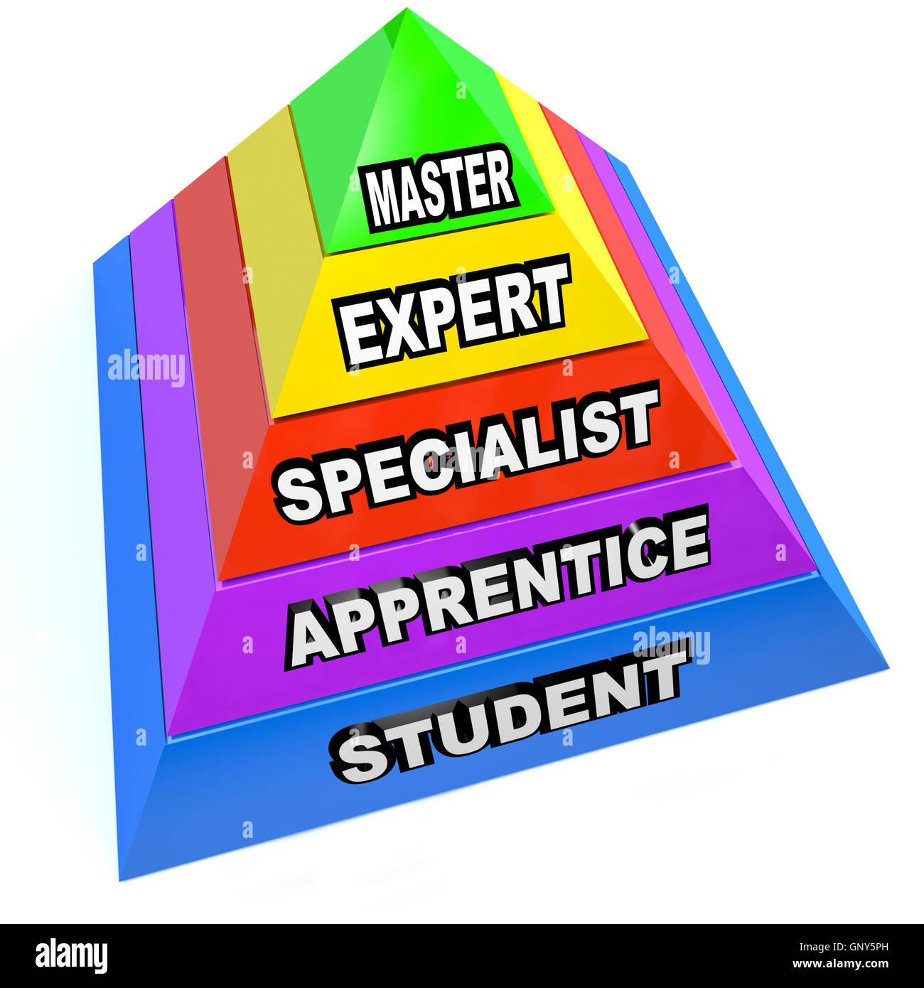 Piramide di Mastery Expert aumento delle competenze da studente a Master Foto Stock
