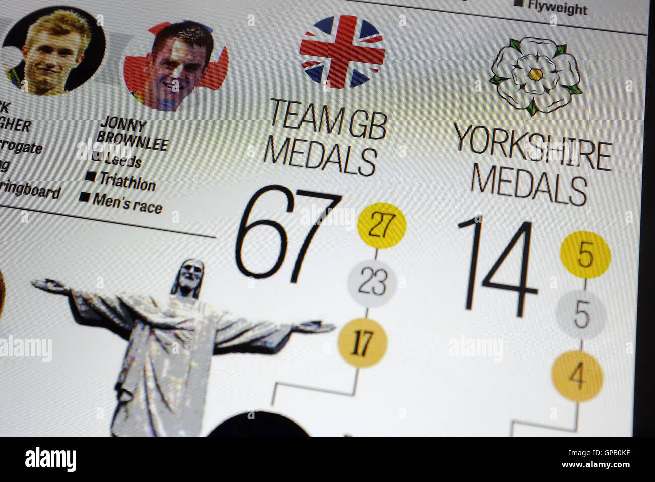 Una immagine di una medaglia tabella come visto su Twitter durante il 2016 Olimpiadi di Rio. Foto Stock