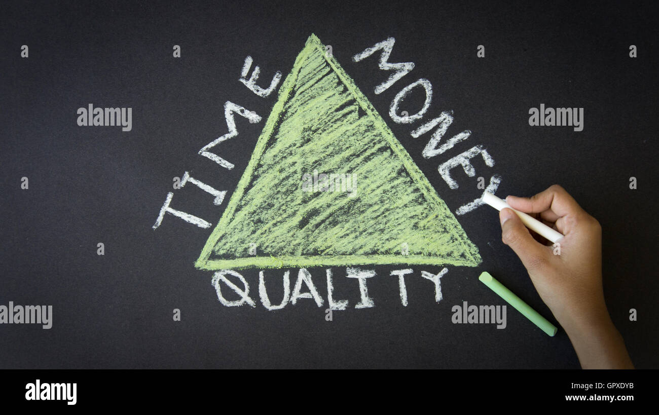 Tempo, qualità, Triangolo di denaro Foto Stock