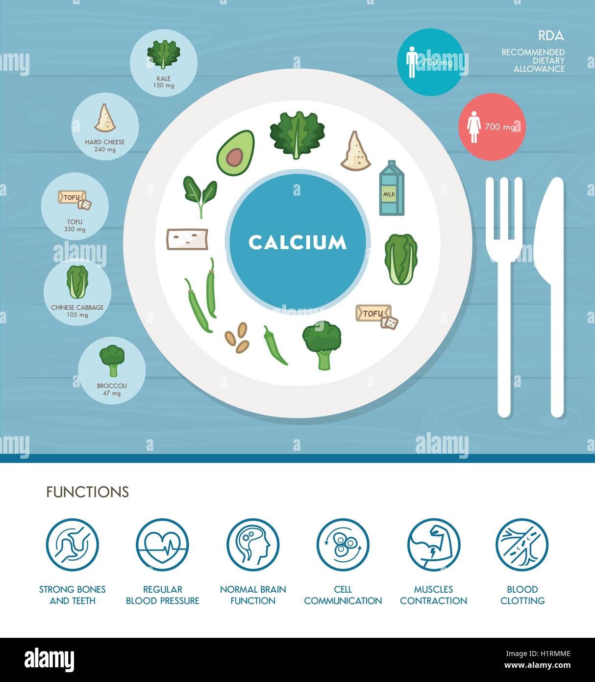 Calcio nutrizione minerale ed infografico con medici e cibo icone: dieta, il cibo sano e il concetto di benessere Illustrazione Vettoriale