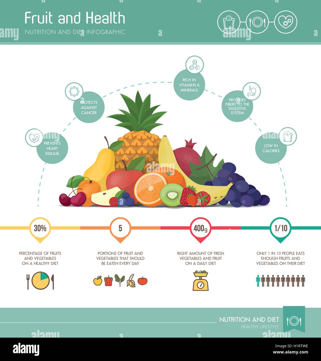 Mangiare sano ed infografico con la composizione di frutta, nutrizione statistiche e informazioni Illustrazione Vettoriale