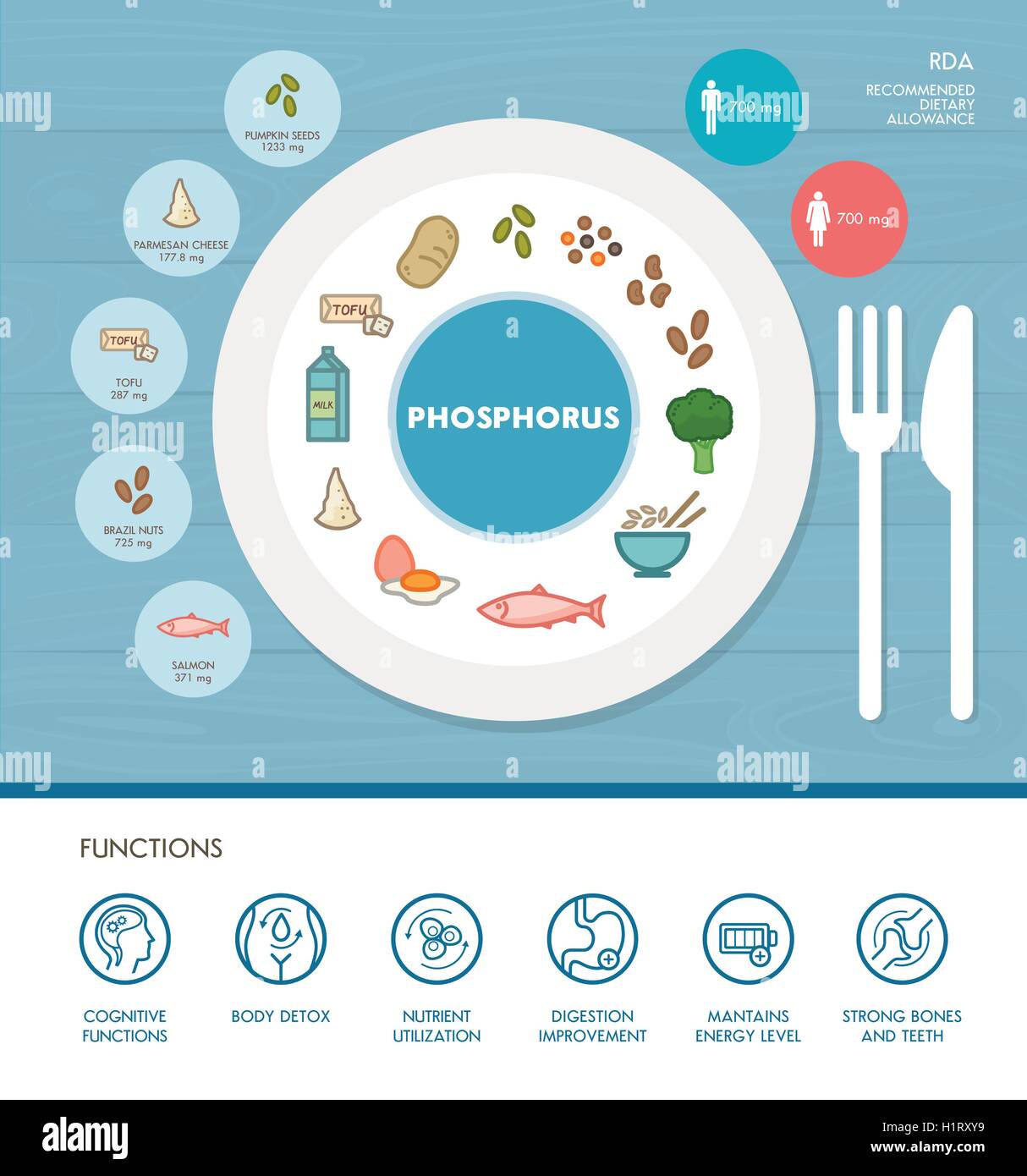 Il fosforo nutrizione minerale ed infografico con medici e cibo icone: dieta, il cibo sano e il concetto di benessere Illustrazione Vettoriale