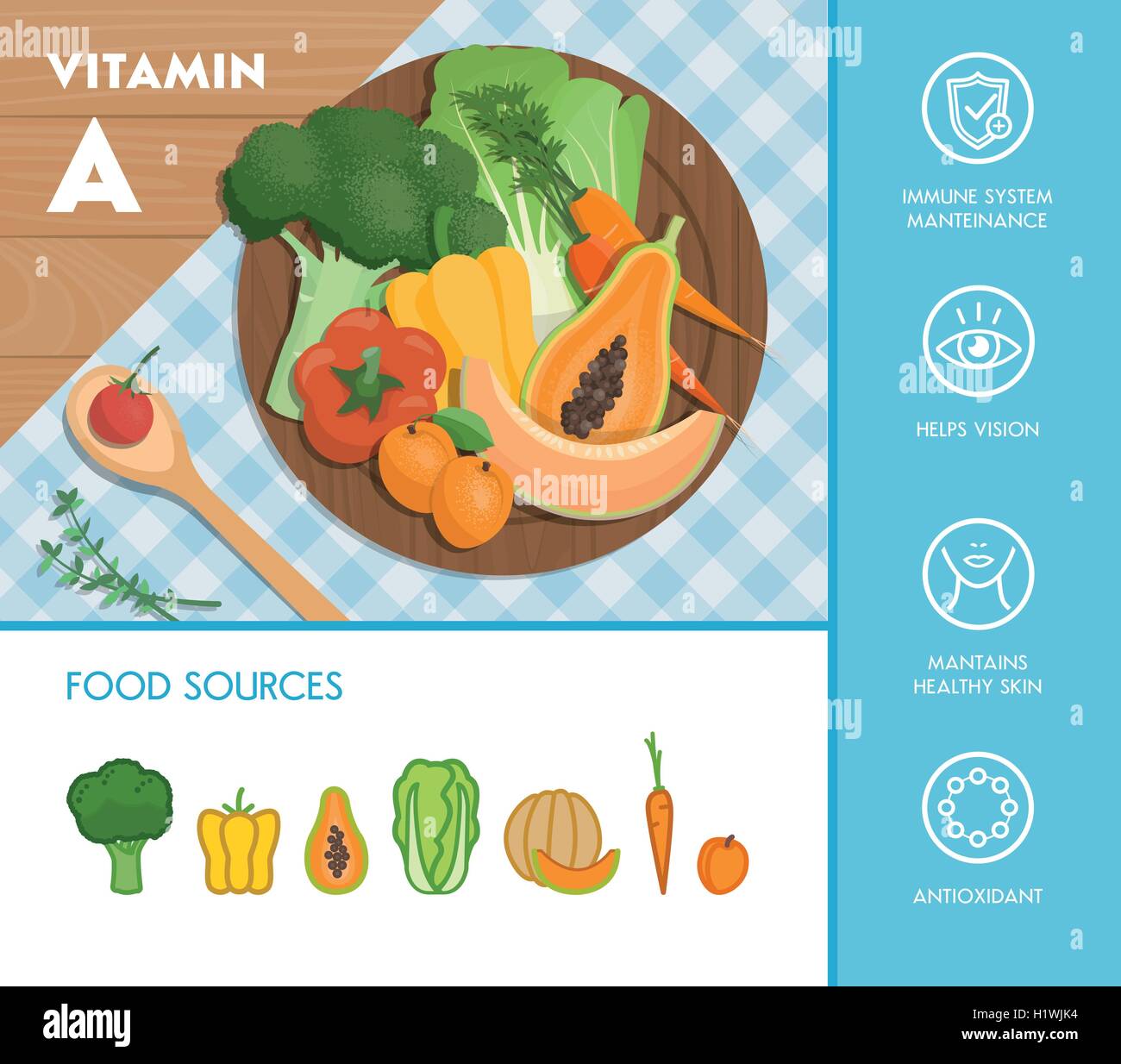 La vitamina A fonti alimentari e benefici per la salute, la frutta e la verdura composizione su un tagliere e set di icone Illustrazione Vettoriale