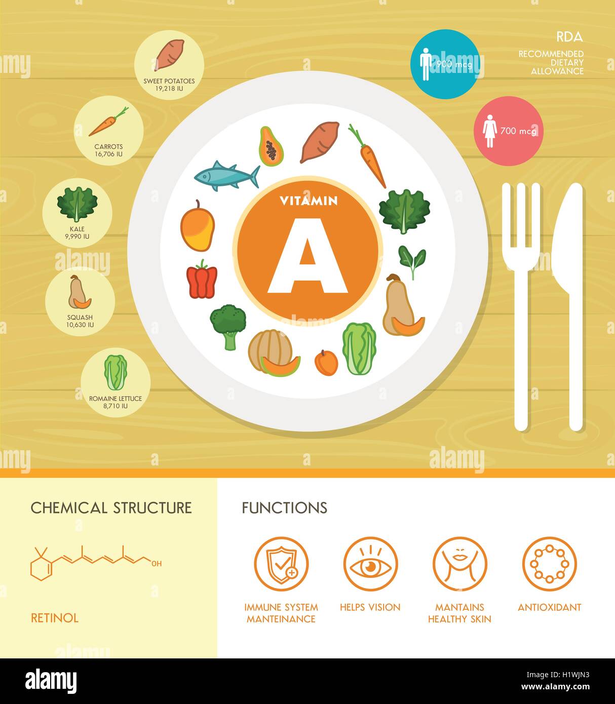 La vitamina A la nutrizione Una infografica con medici e cibo icone: dieta, il cibo sano e il concetto di benessere Illustrazione Vettoriale