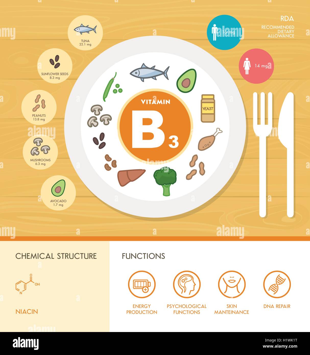 La vitamina B3 nutrizione ed infografico con medici e cibo icone: dieta, il cibo sano e il concetto di benessere Illustrazione Vettoriale