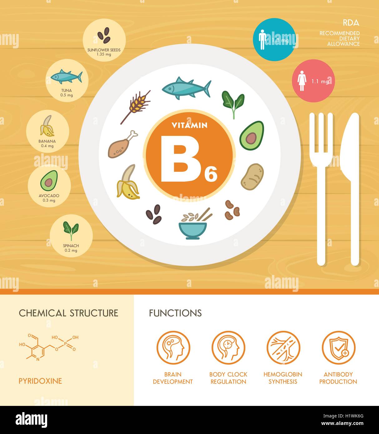 La vitamina B6 nutrizione ed infografico con sanitario e alimentare icone: dieta, il cibo sano e il concetto di benessere Illustrazione Vettoriale