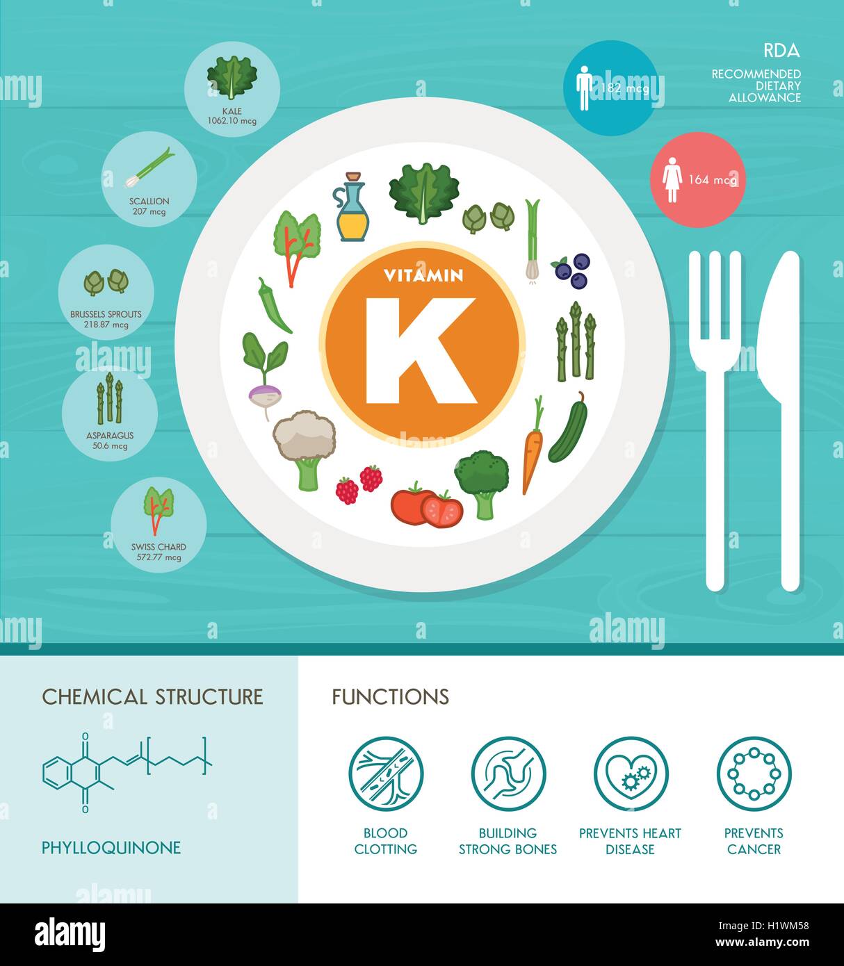La vitamina K nutrizione Una infografica con medici e cibo icone: dieta, il cibo sano e il concetto di benessere Illustrazione Vettoriale