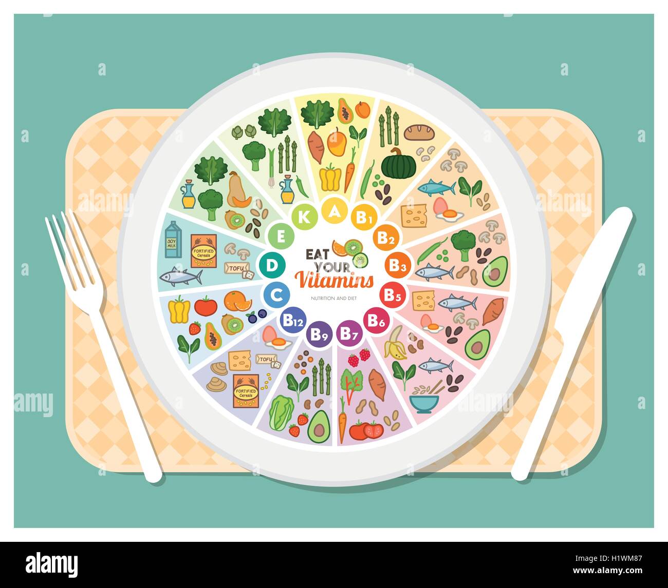 Vitamina fonti alimentari arcobaleno grafico ruota con icone di cibo su un piatto da portata su un tavolo, mangiare sano e concetto di assistenza sanitaria Illustrazione Vettoriale