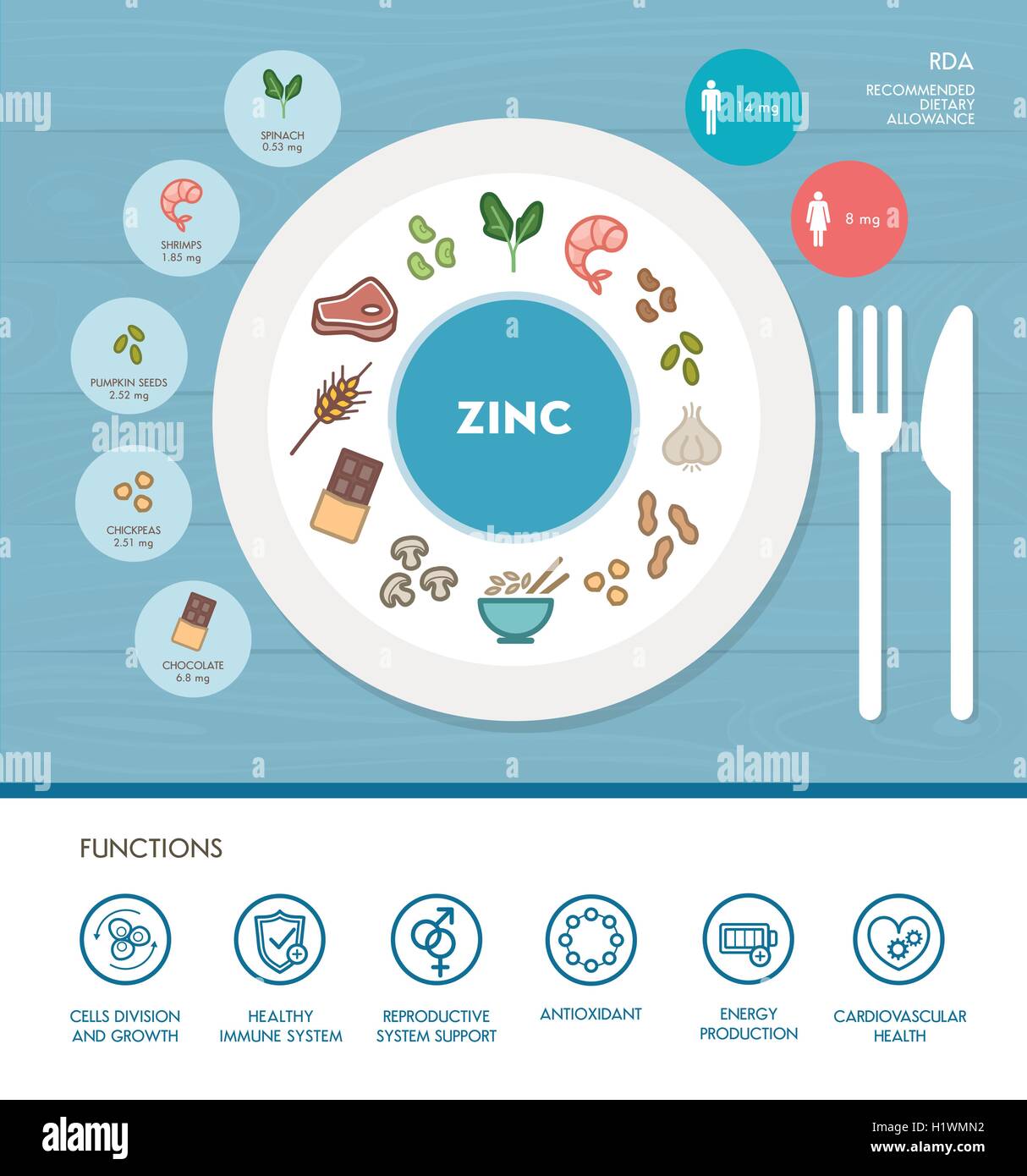 Lo zinco nutrizione minerale ed infografico con sanitario e alimentare icone: dieta, il cibo sano e il concetto di benessere Illustrazione Vettoriale