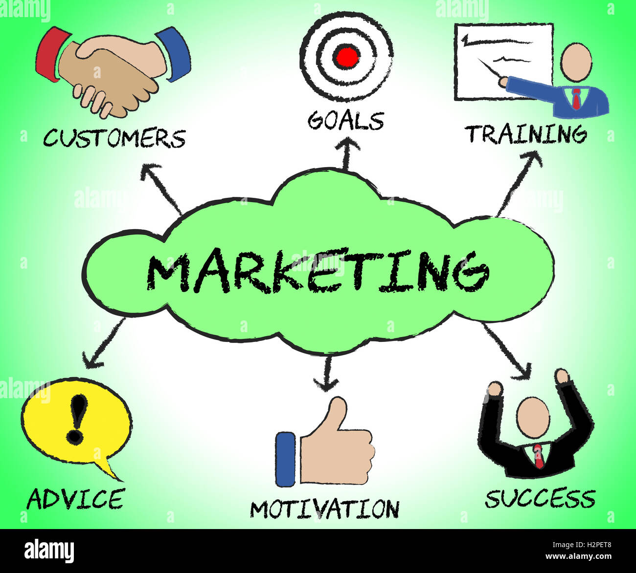 Simboli di marketing che mostra segno aziendale e Business Foto Stock