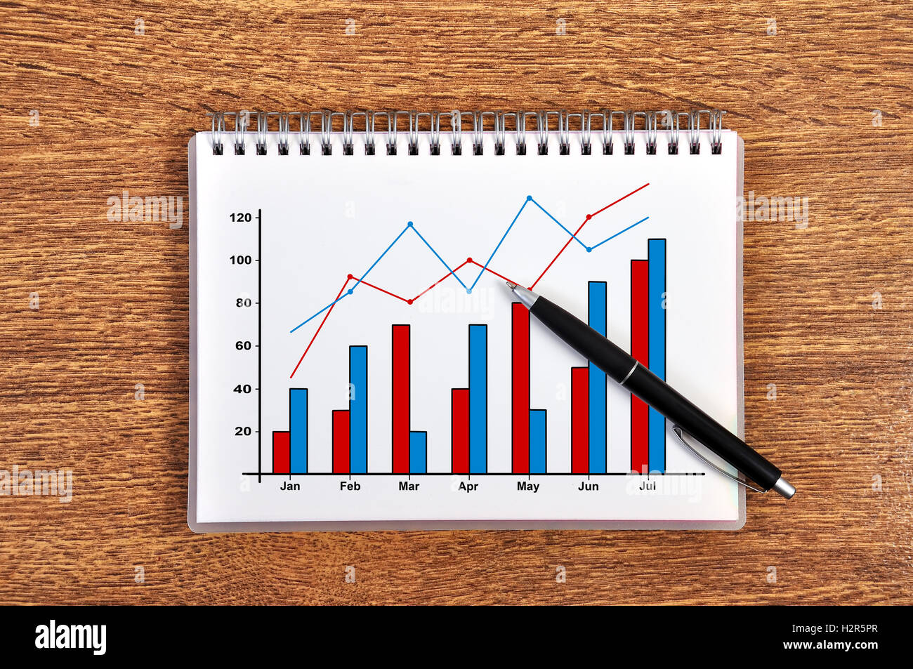 Schema la crescita dei profitti Foto Stock