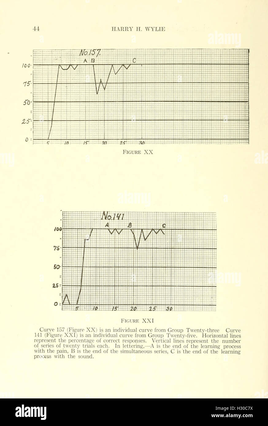 Comportamento monografie (pagina 44, Figg. XX-XXI) BHL65 Foto Stock