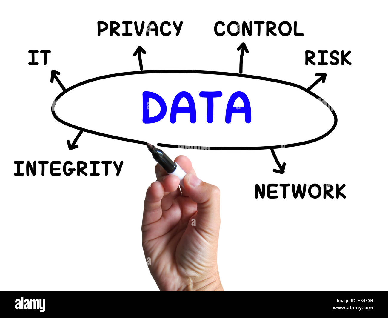 Schema dei dati significa Informazioni privacy e integrità Foto Stock