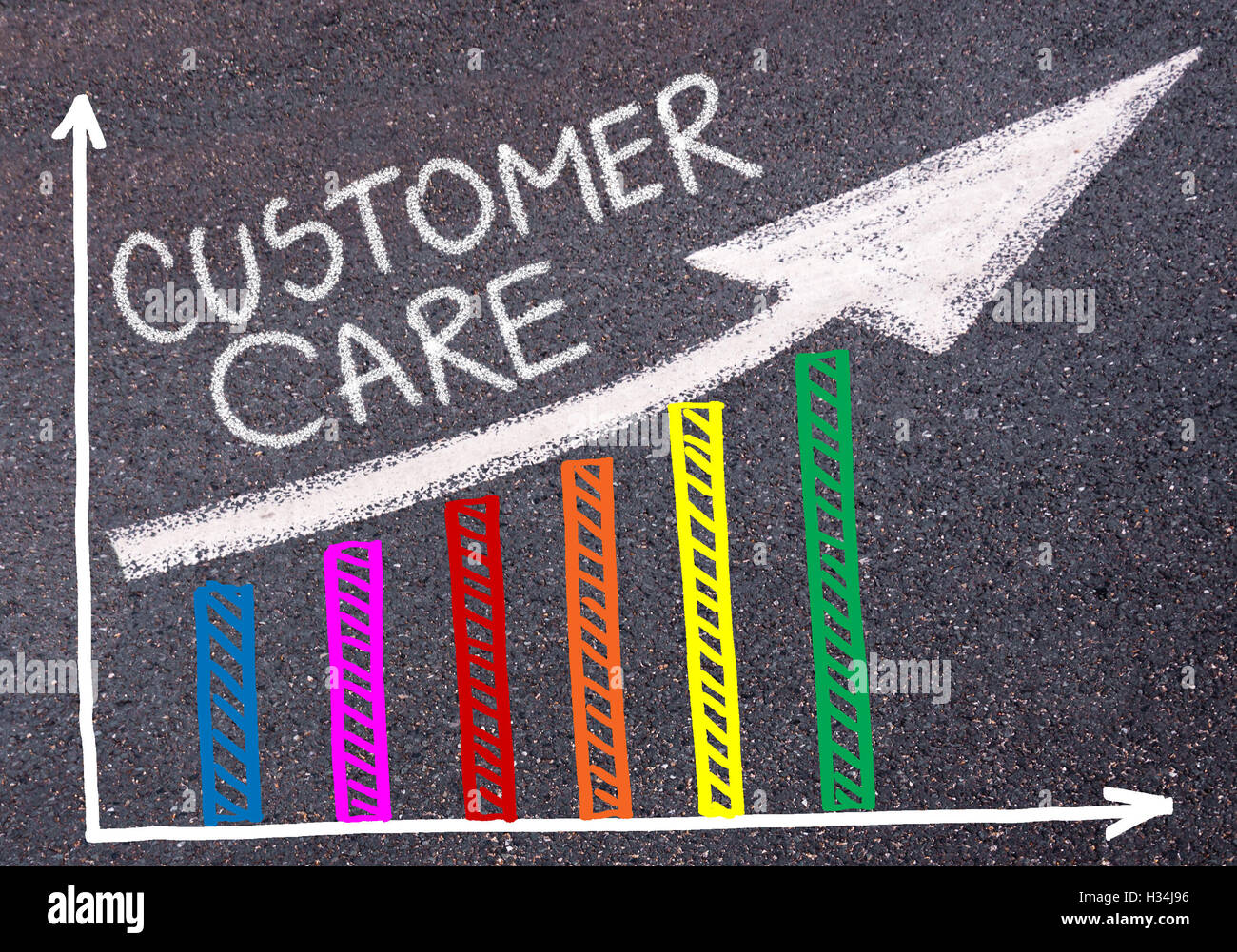 CUSTOMER CARE scritto con un gessetto su asfalto su grafico colorato e freccia ascendente, business marketing e il concetto di creatività Foto Stock