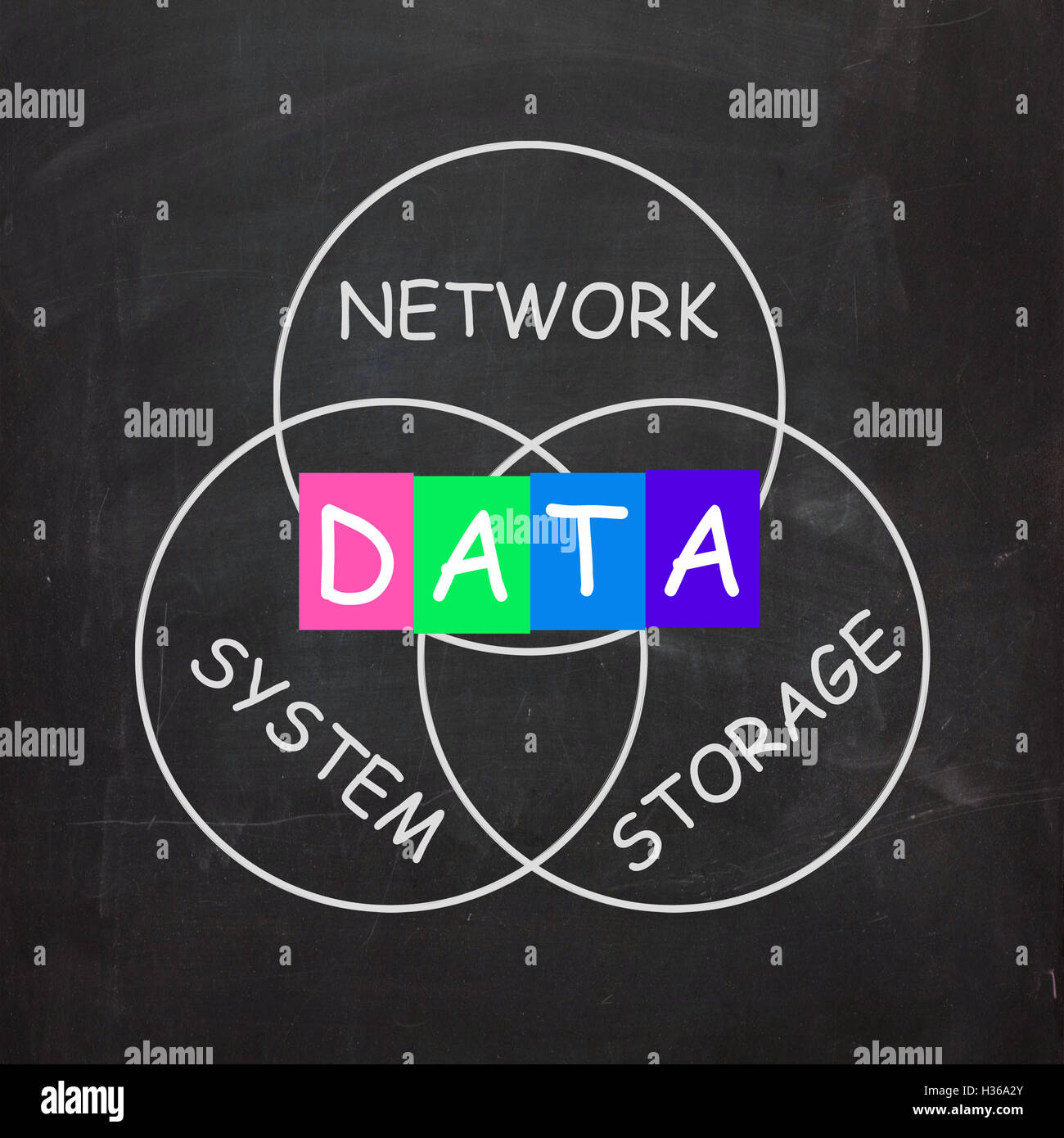 Computer parole mostrano il sistema di rete e storage dei dati Foto Stock