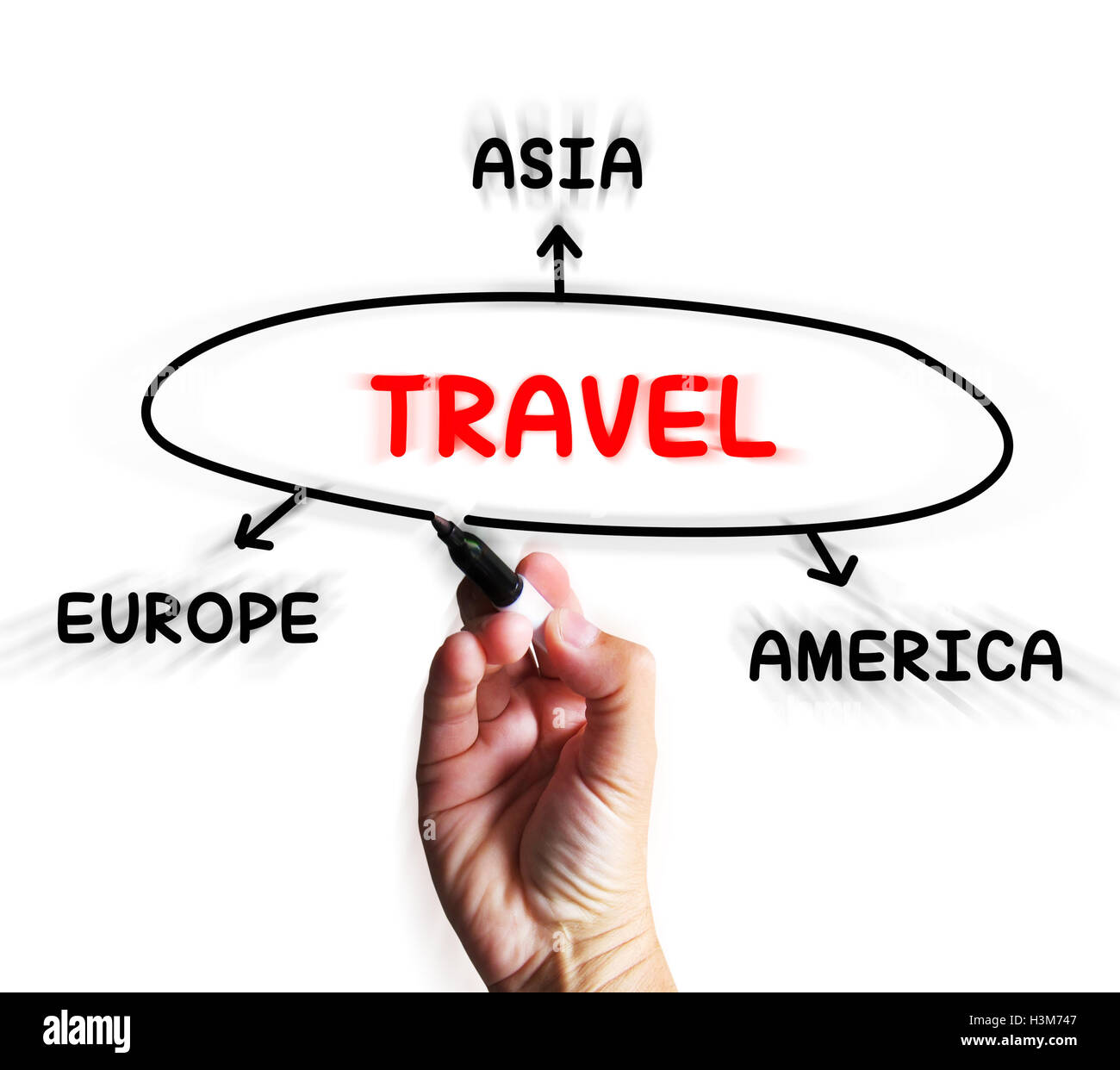 Schema di viaggio visualizza viaggio in Europa in Asia o in America Foto Stock