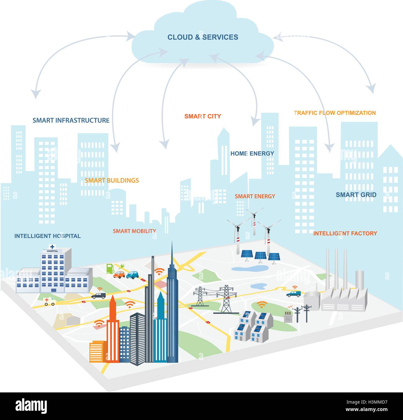 Smart Grid concetto industriale e smart grid di dispositivi in una rete connessa. Le fonti di energia rinnovabili e Smart Grid Technology Illustrazione Vettoriale