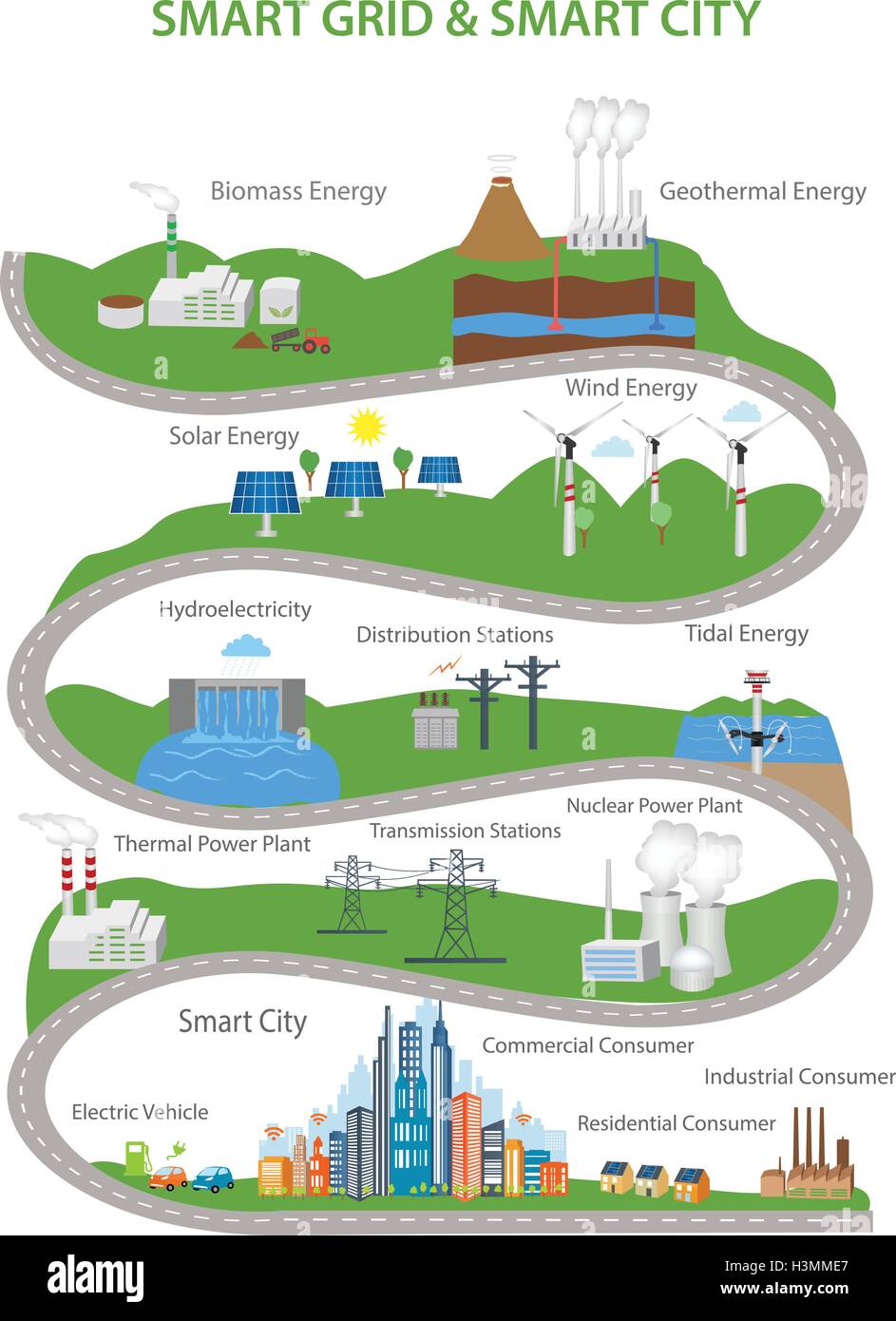 Smart Grid concetto industriale e smart grid di dispositivi in una rete connessa. Le fonti di energia rinnovabili e Smart Grid Technology Illustrazione Vettoriale