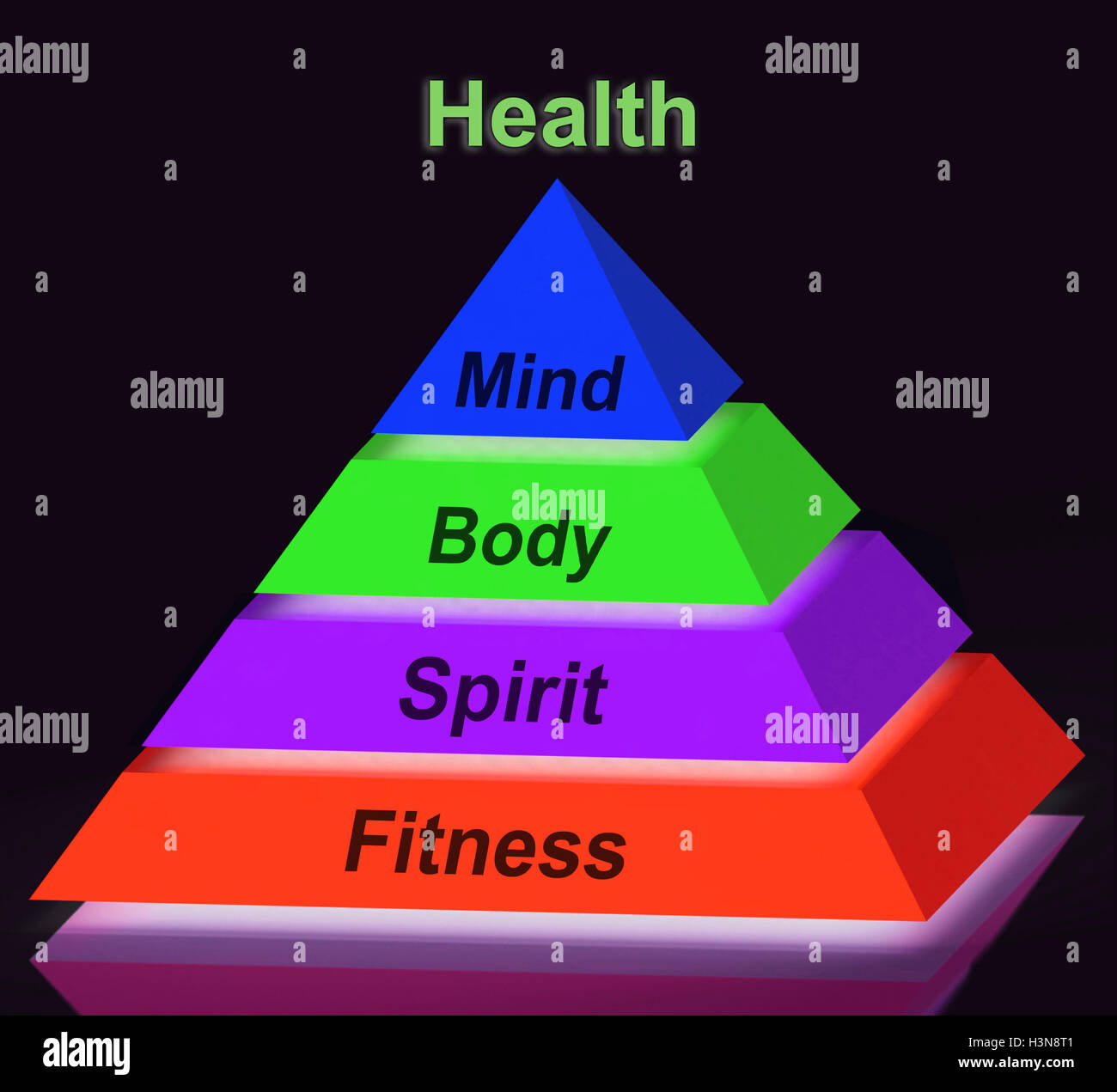 La Piramide di Salute firmare significa mente spirito di corpo benessere olistico Foto Stock