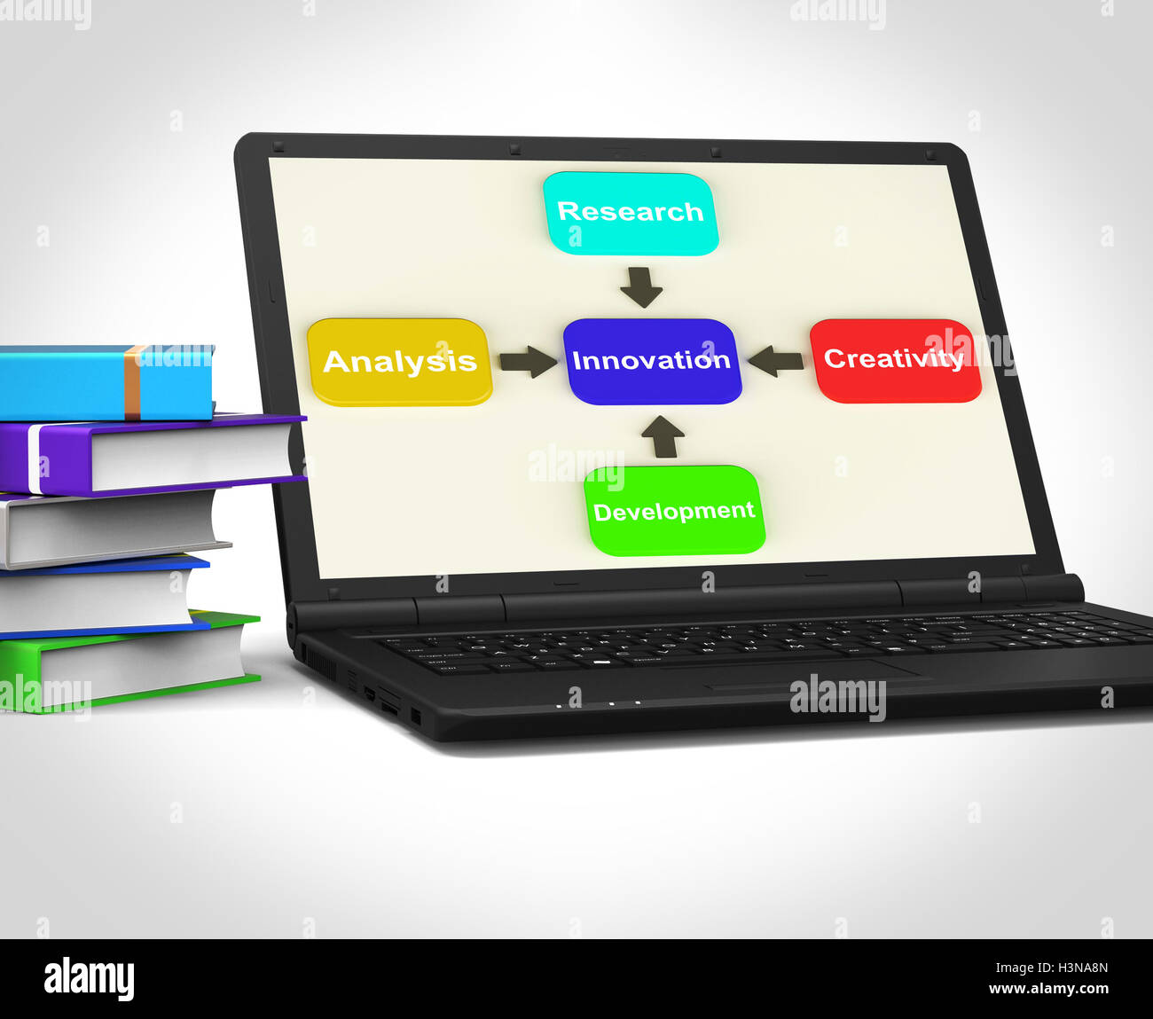 Innovazione significa notebook creatività ricerca analisi e DEV Foto Stock