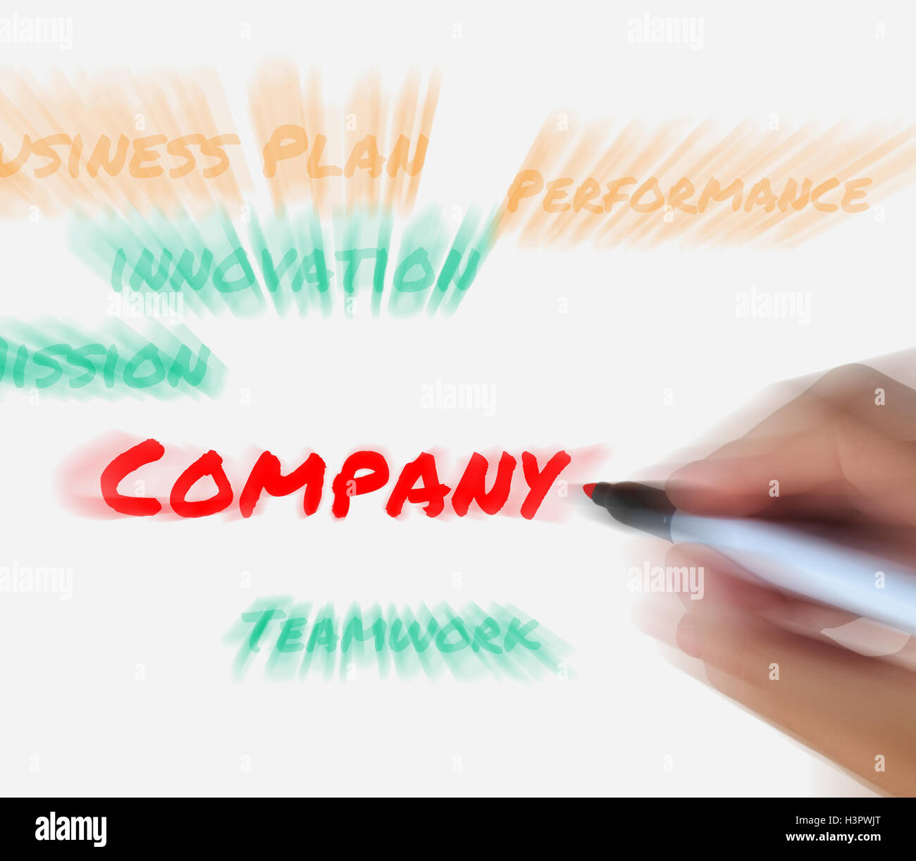 Azienda su Lavagna Visualizza Associazione di gestione e Emp Foto Stock