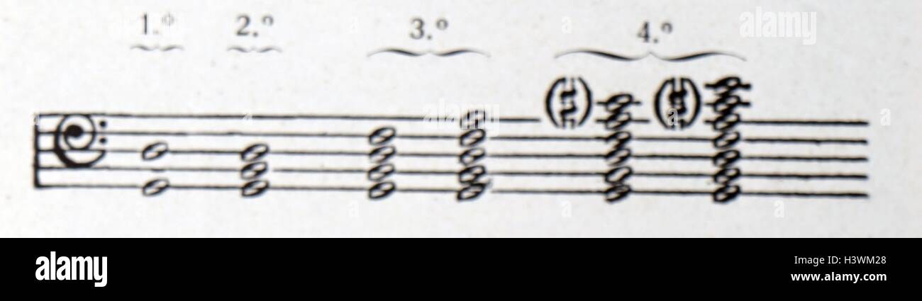 Inizio musica medievale cliente mostrando notazione di armonie (spagnolo) XIII secolo D.C. Foto Stock