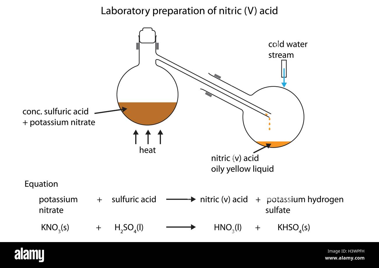 Calcolare Quanti Millilitri Di Acido Solforico Concentrato Al 98