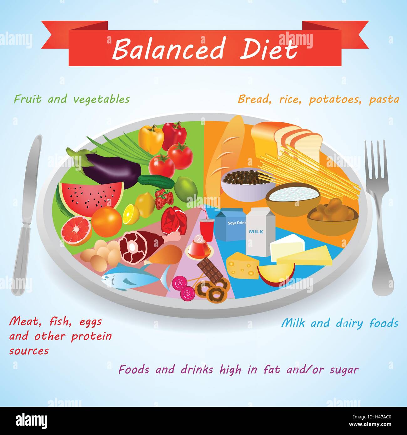 La piramide alimentare. Cibo su una piastra per una dieta sana e bilanciata. Alimenti sani elementi infographics Illustrazione Vettoriale