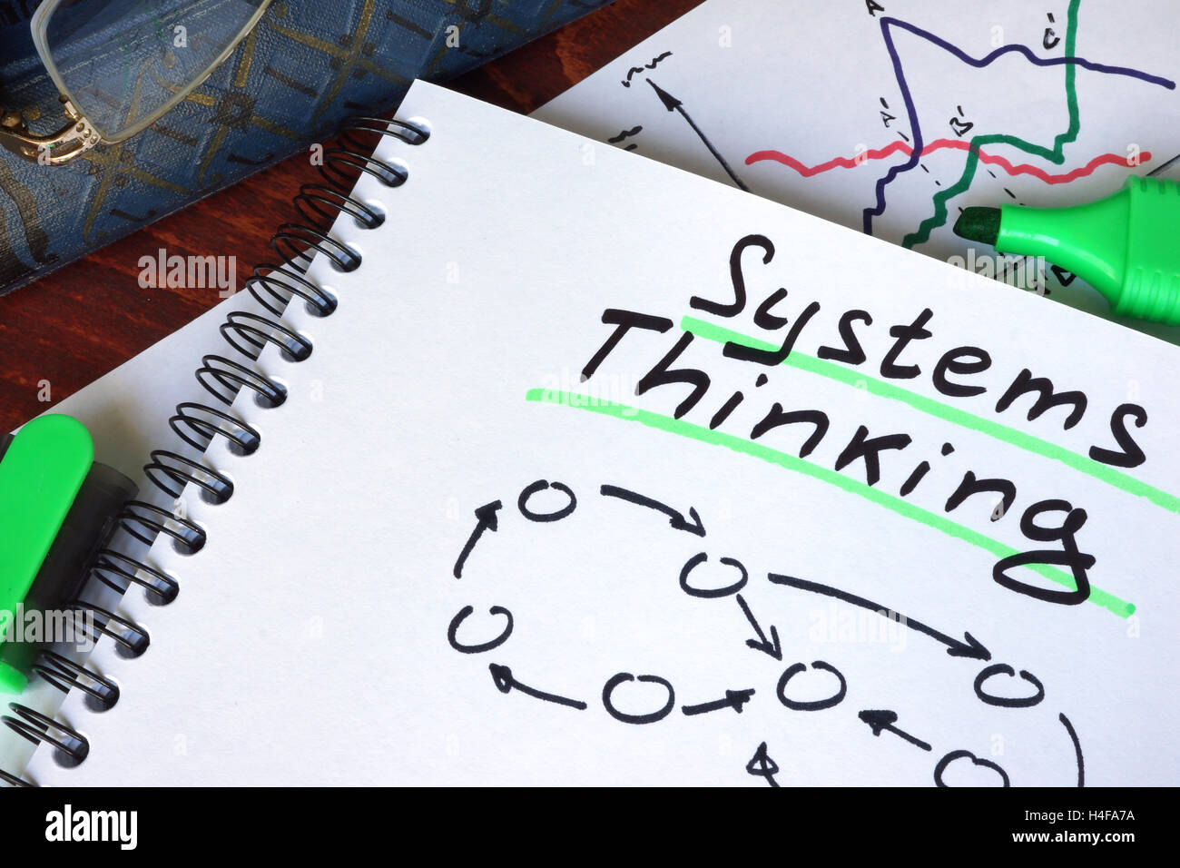 Blocco note con i sistemi di pensiero su una superficie in legno. Foto Stock