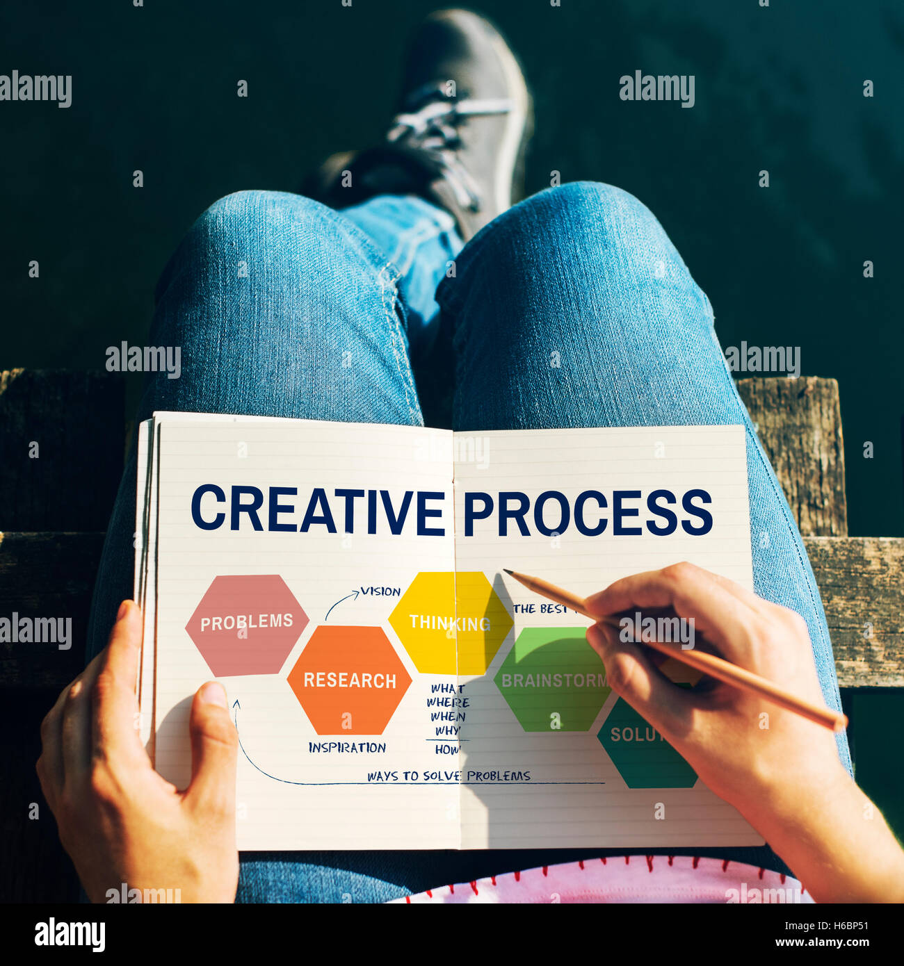 Processo creativo di idee creatività Thining concetto di pianificazione Foto Stock